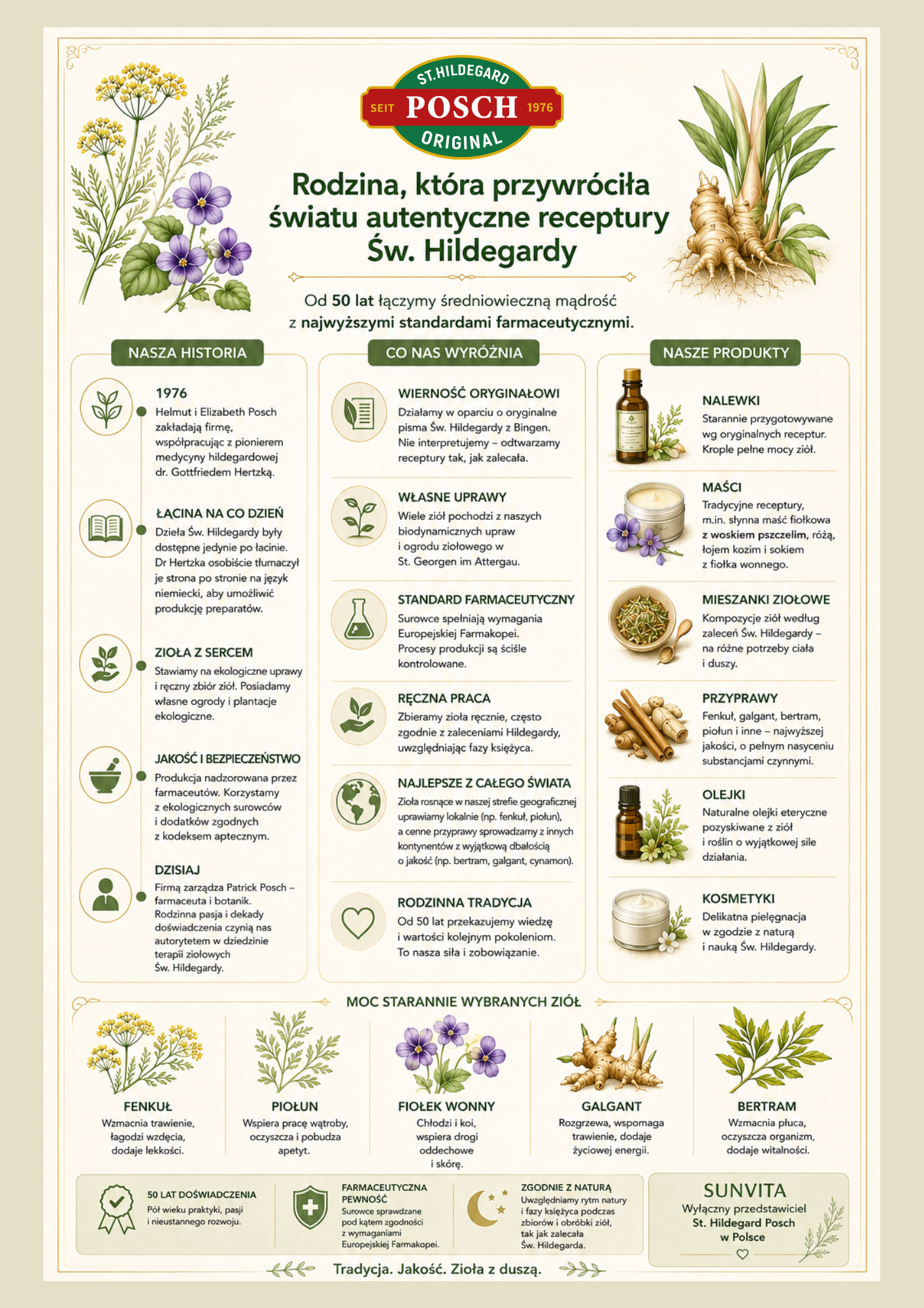 Infografika o historii marki St. Hildegard Posch